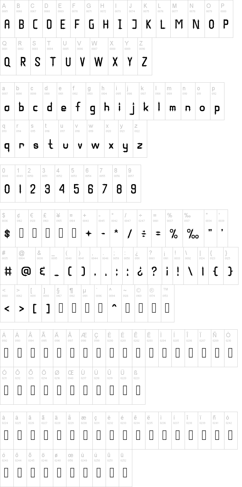 Megamendung 字体字形表
