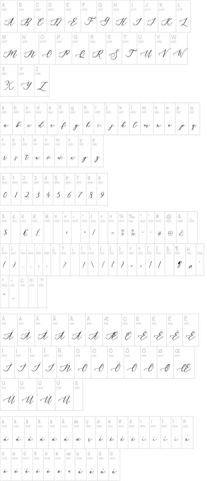 Melinda 字体字形表