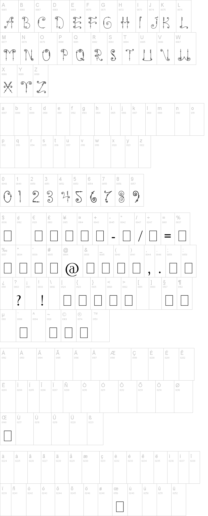 Mentawai 字体字形表