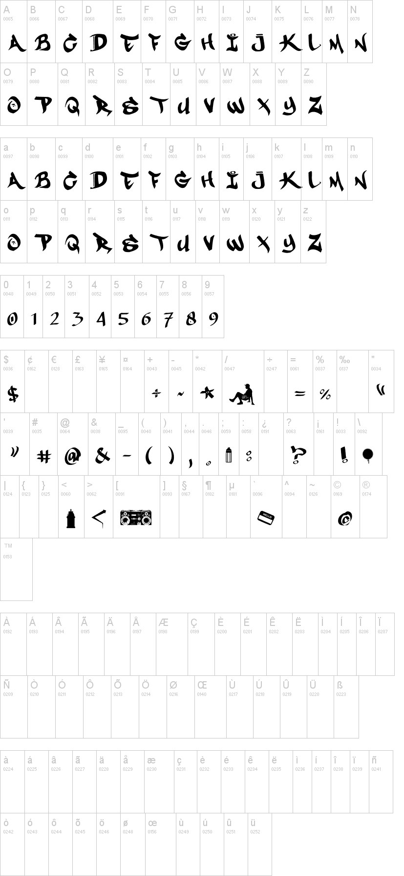 Mestizos Unidos 字体字形表