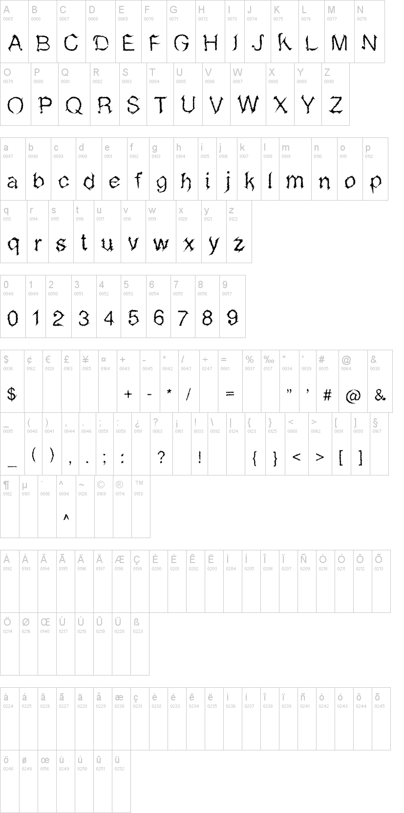 Metal Sketchvetica 字体字形表