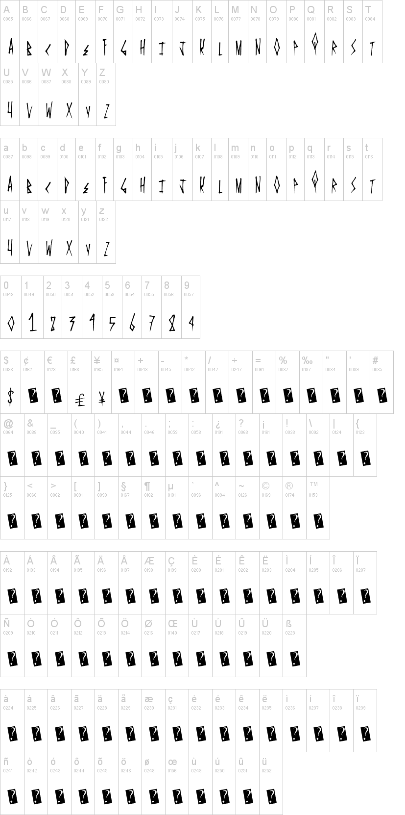 Metal Event 字体字形表