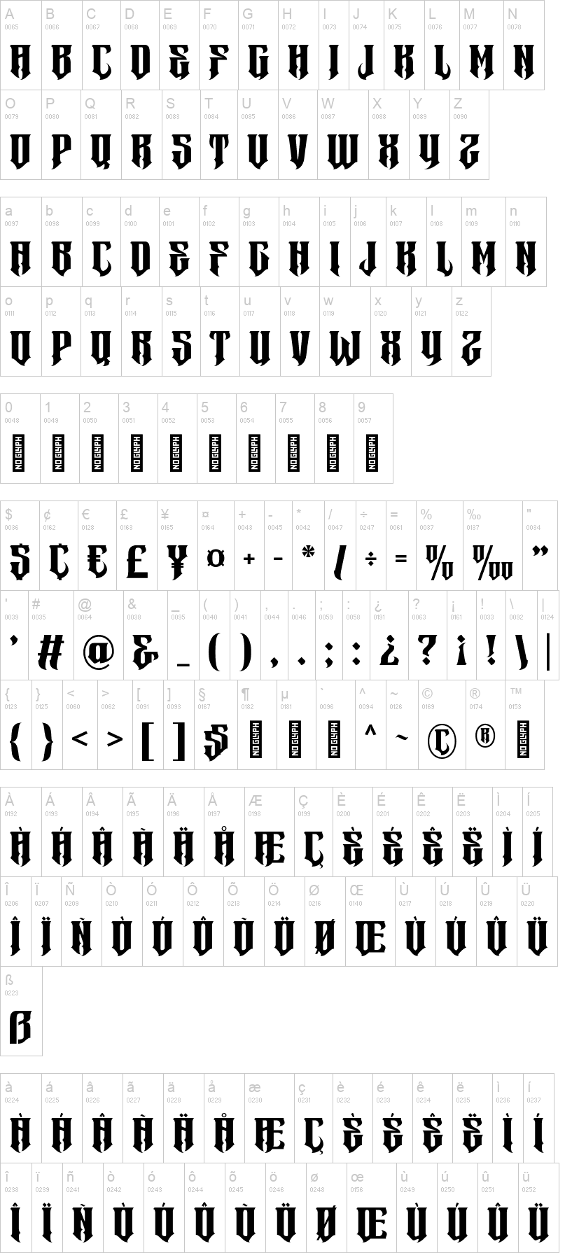 Metrim 字体字形表