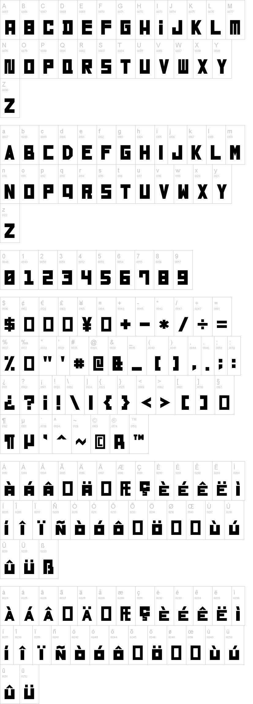 Metropolische 字体字形表