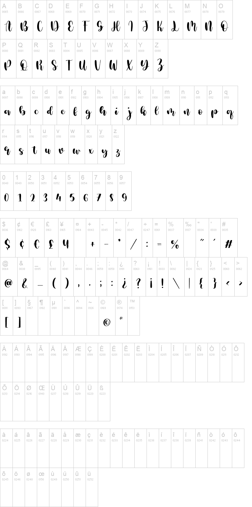 Milcandy 字体字形表