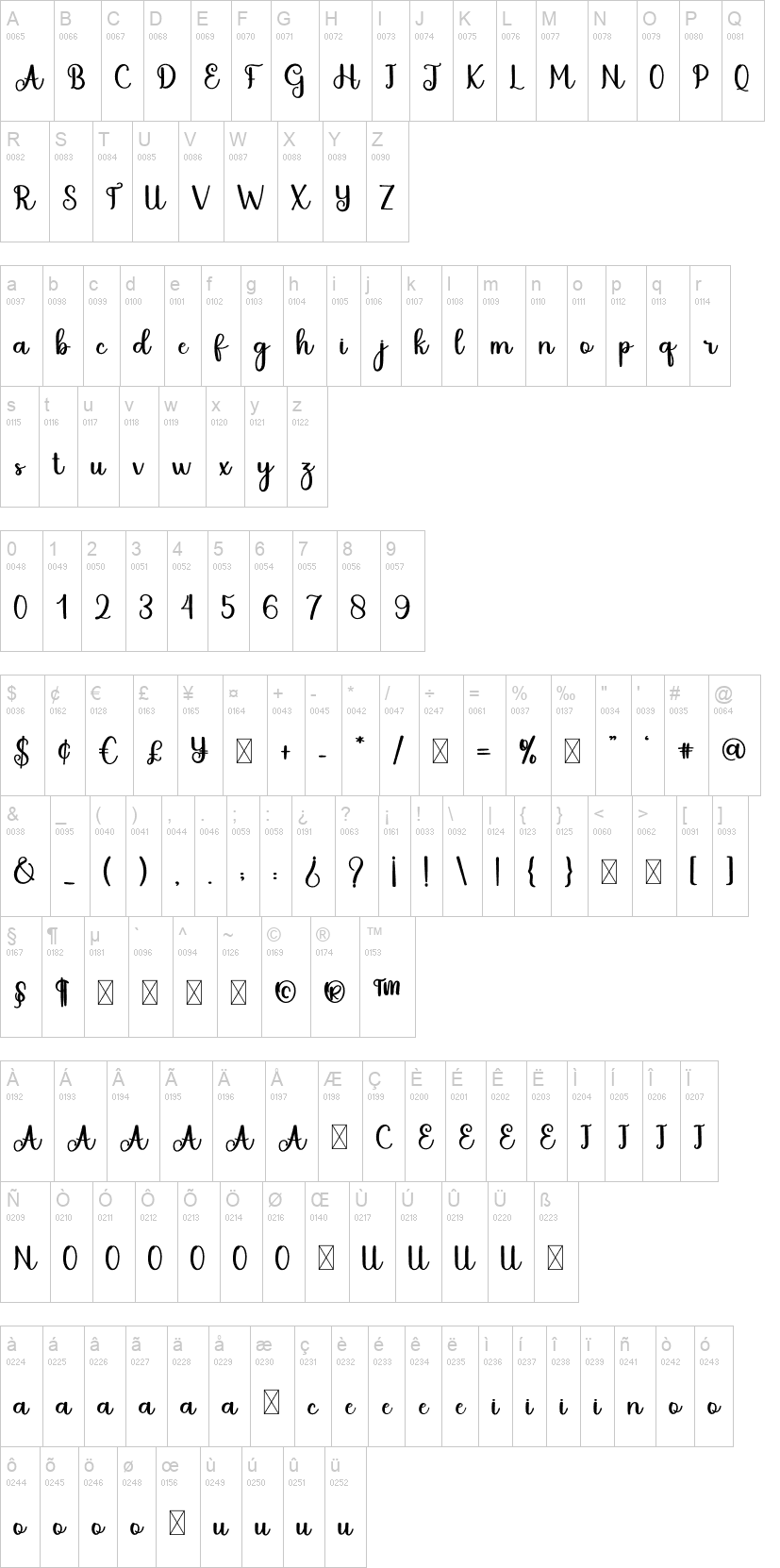 Milkshake 字体字形表