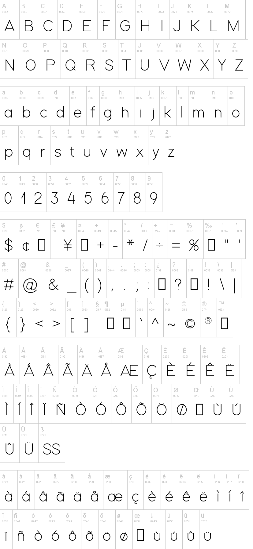 Modern Sans 字体字形表