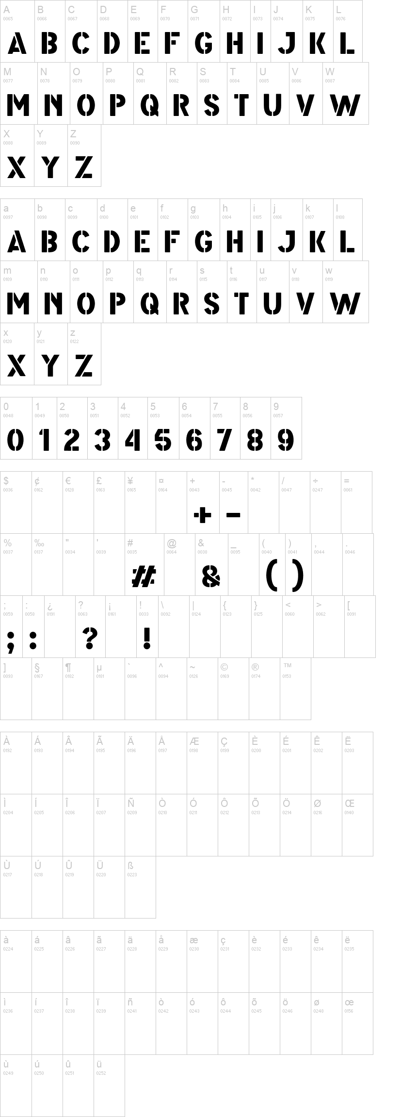 Modest 字体字形表