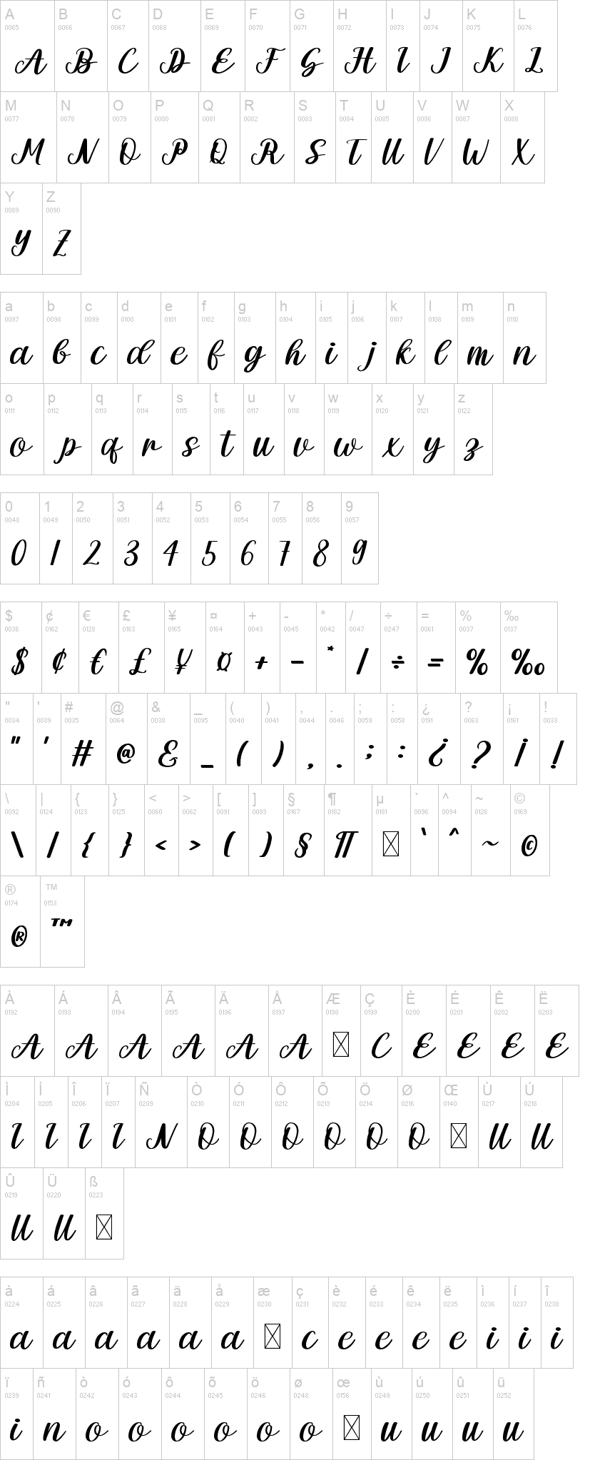 Nabila Stevanie 字体字形表