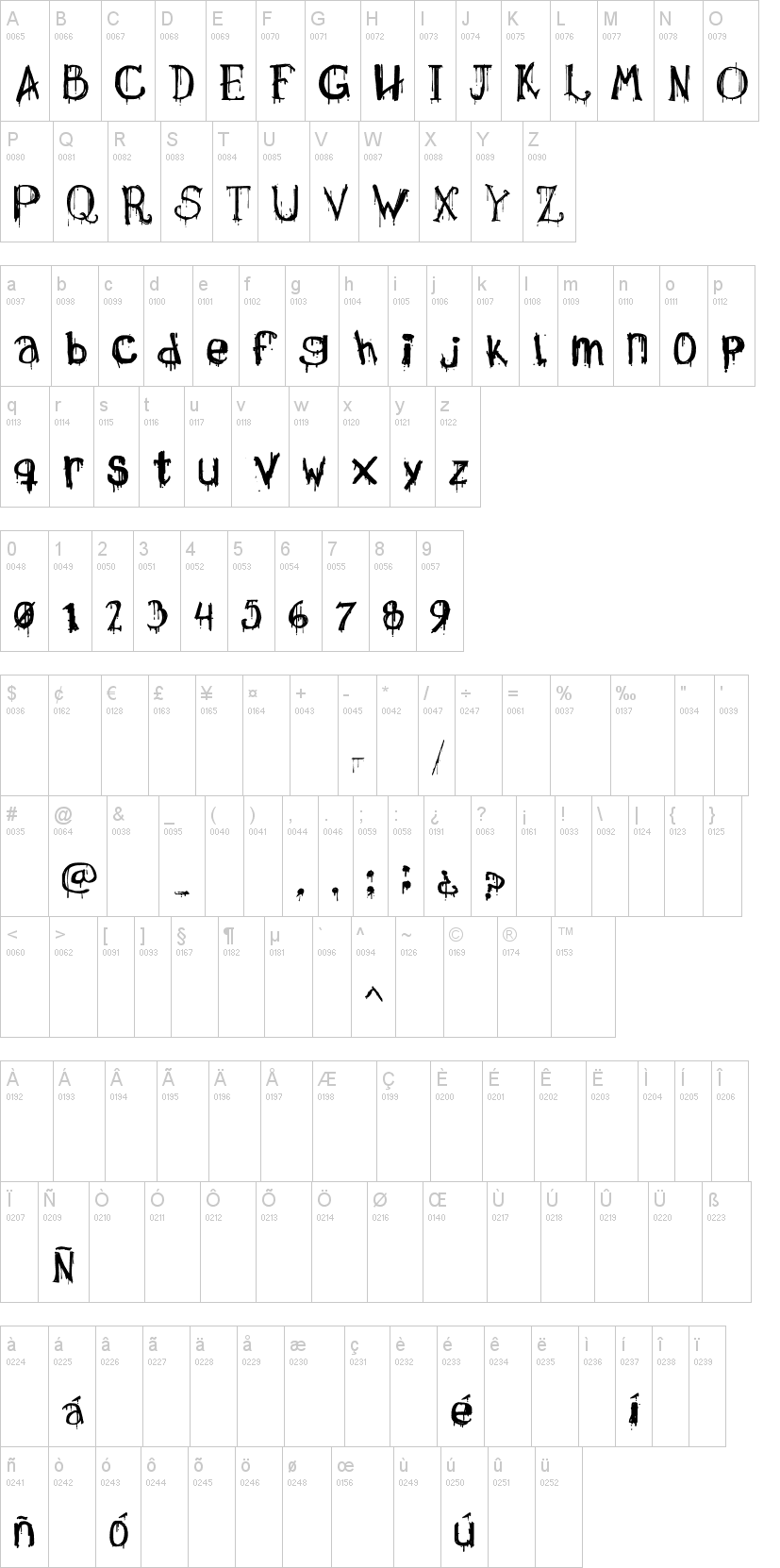 Necropsy 字体字形表