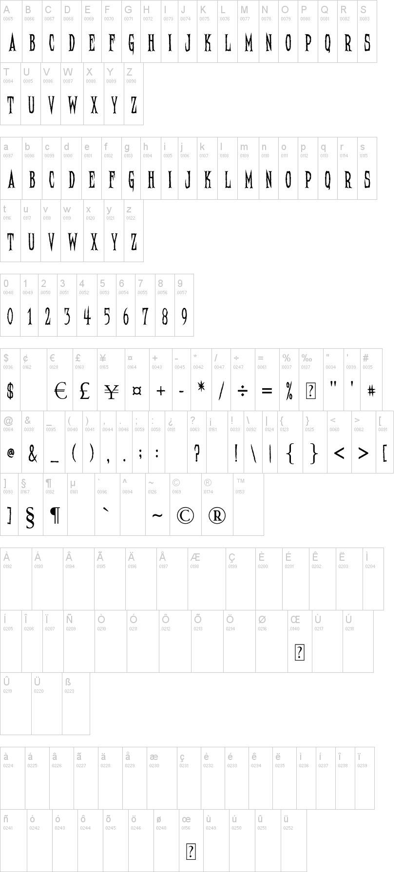Needleteeth 字体字形表