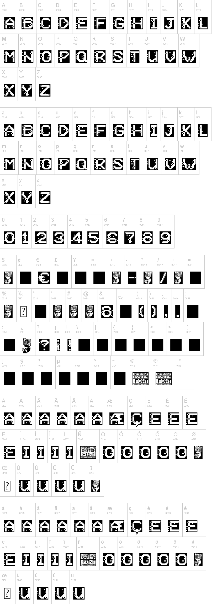 Negative System 字体字形表