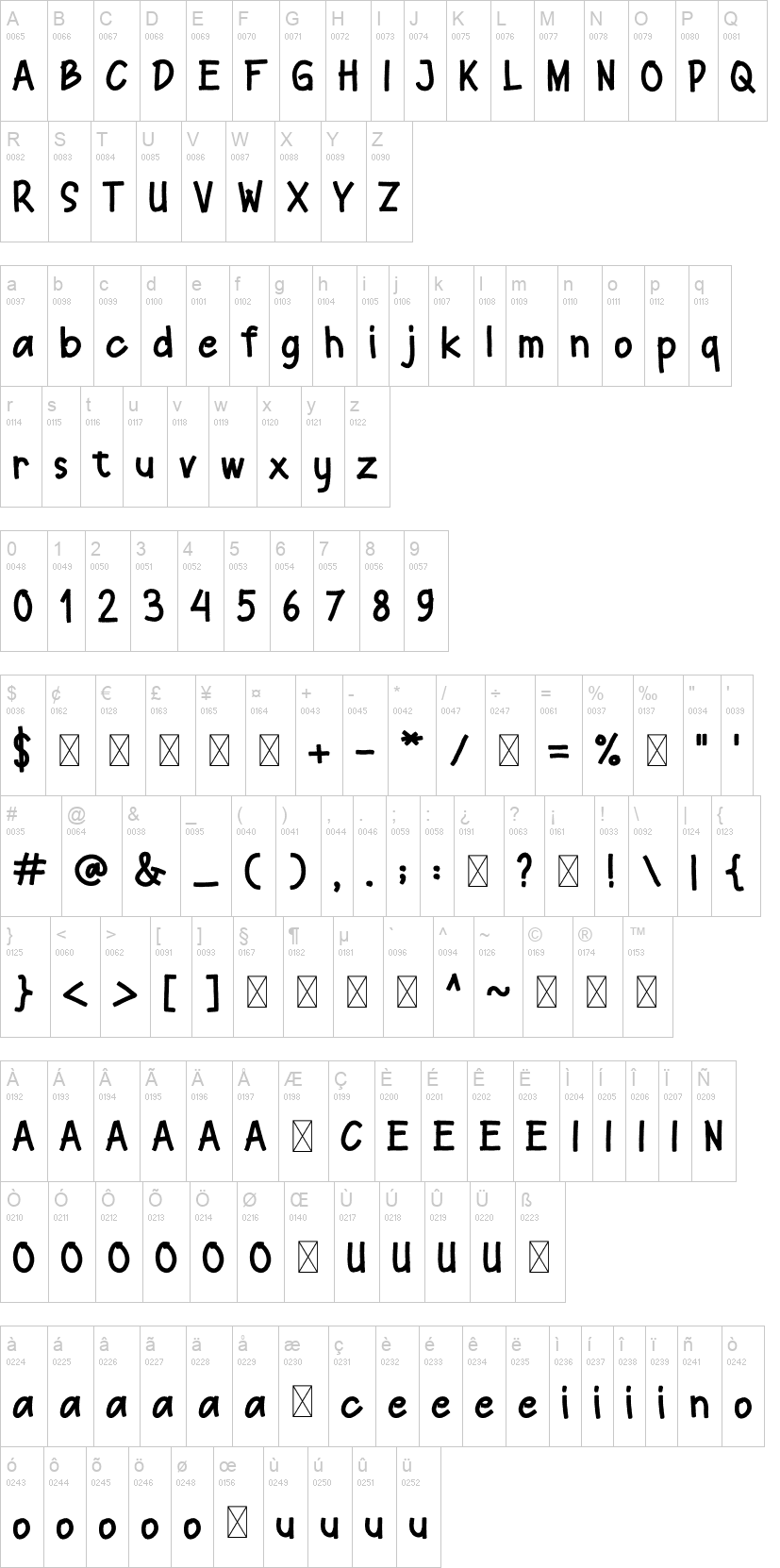 Ngangguran 字体字形表