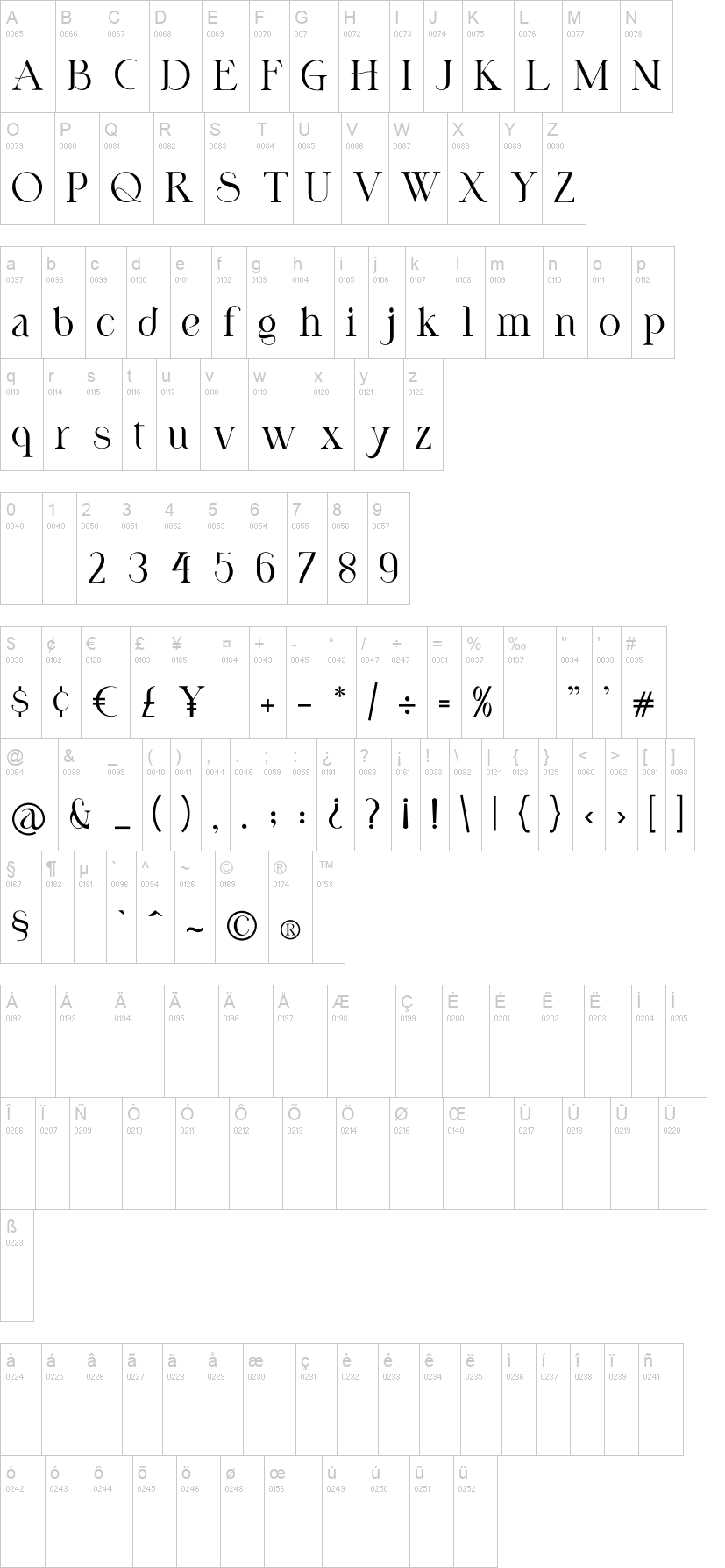 Nicholas 字体字形表