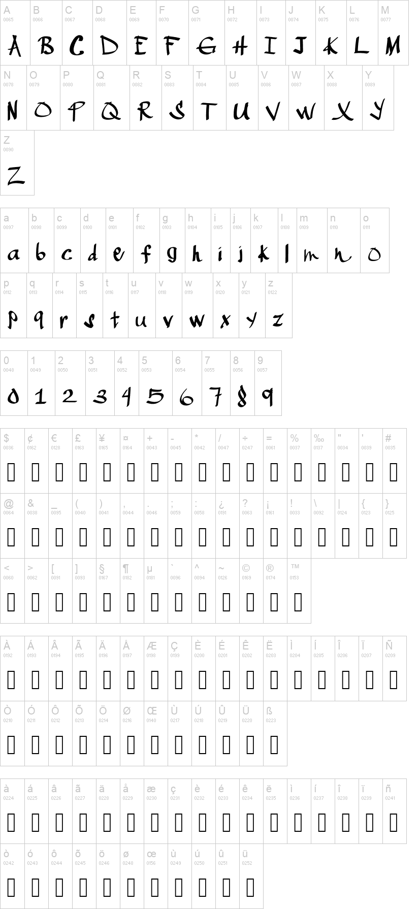 Ninja Sushi 字体字形表