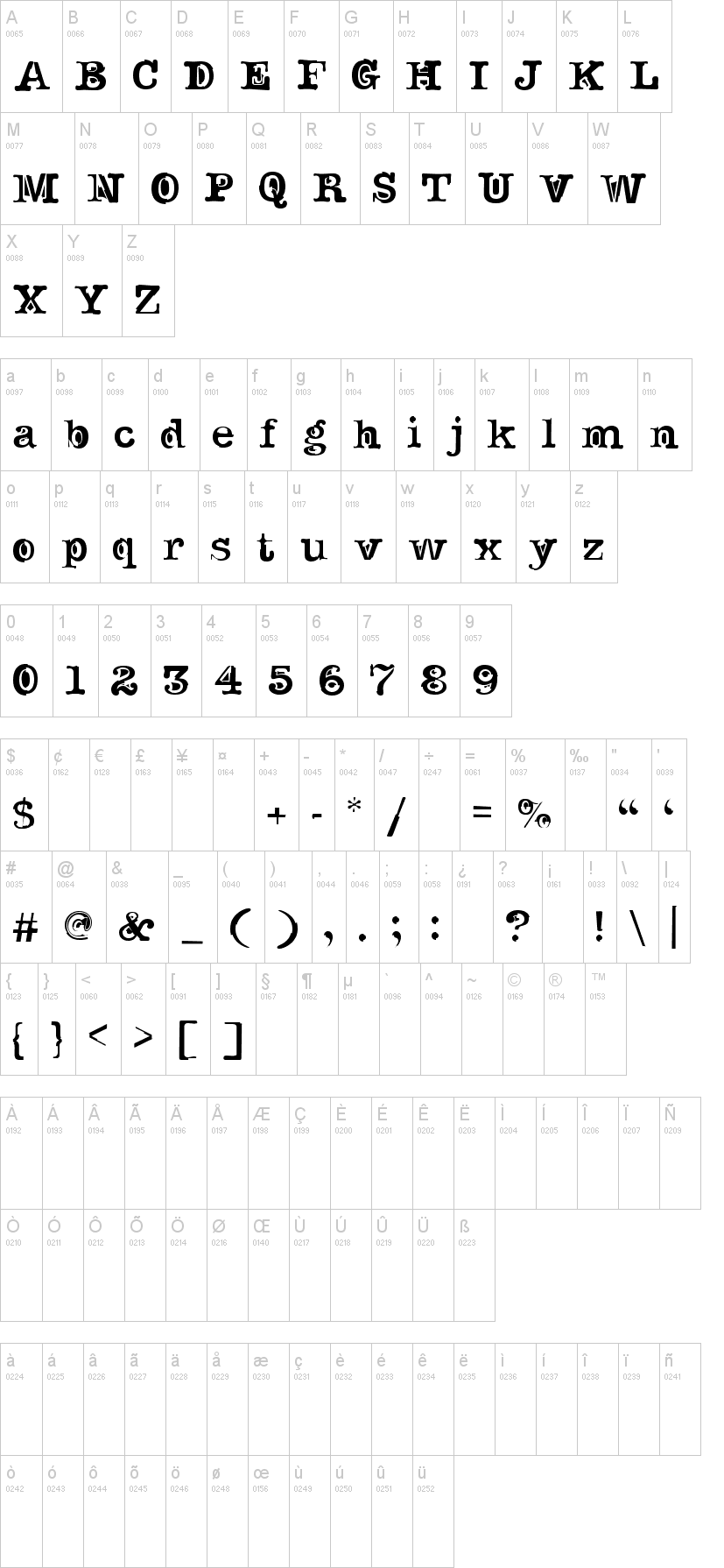 Noir 字体字形表