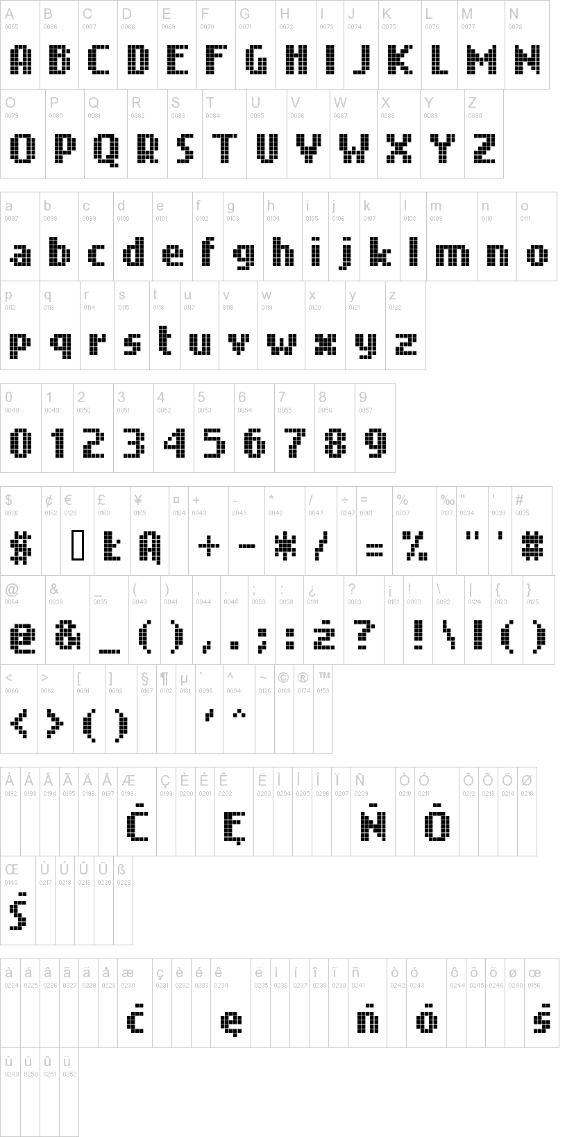 Nokian 字体字形表