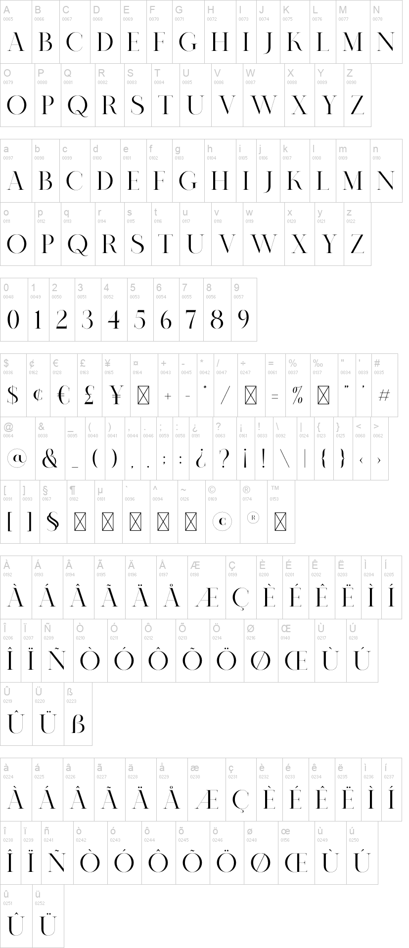 Nomark 字体字形表
