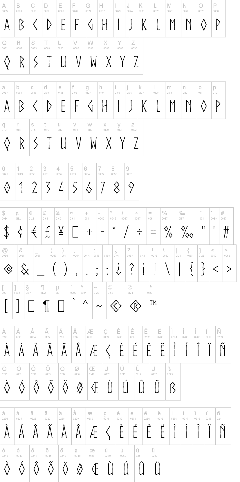 Norse 字体字形表