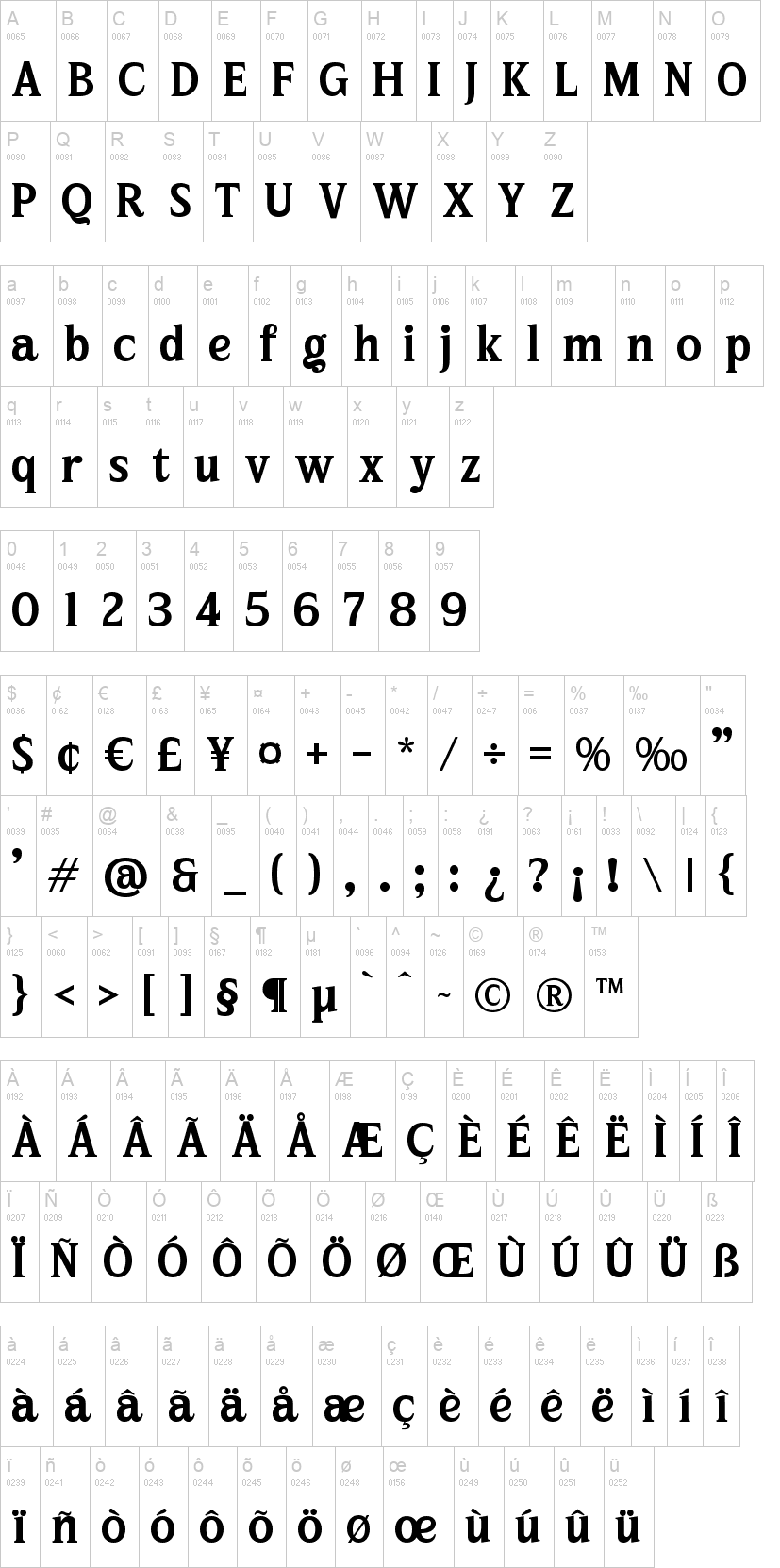 Nugira Rilasto 字体字形表