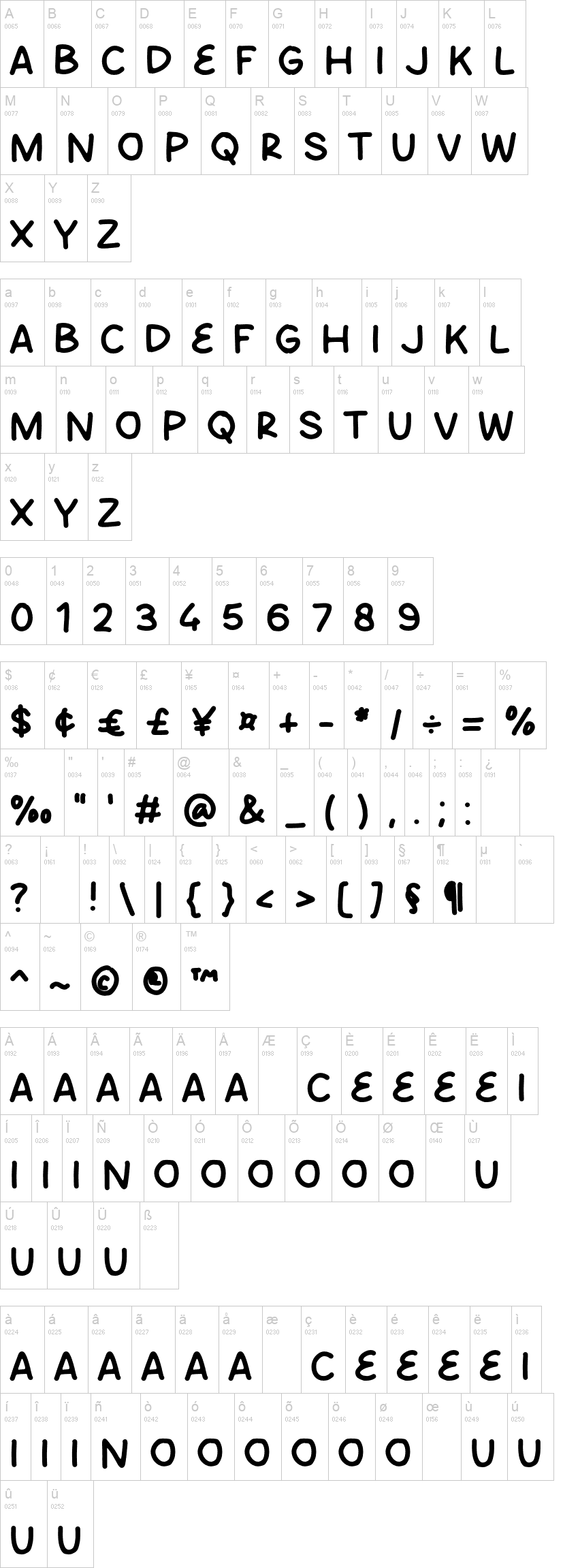 Open Market 字体字形表