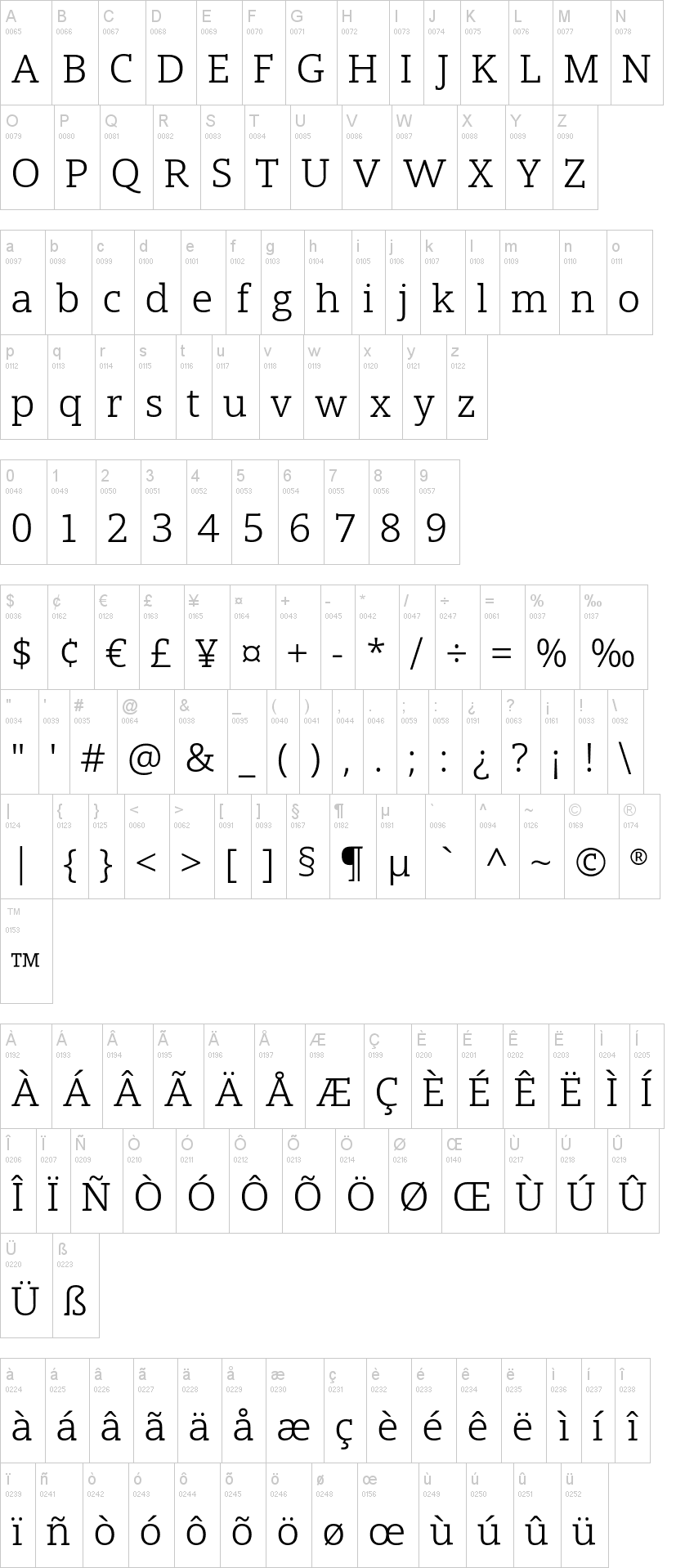 Open Serif 字体字形表