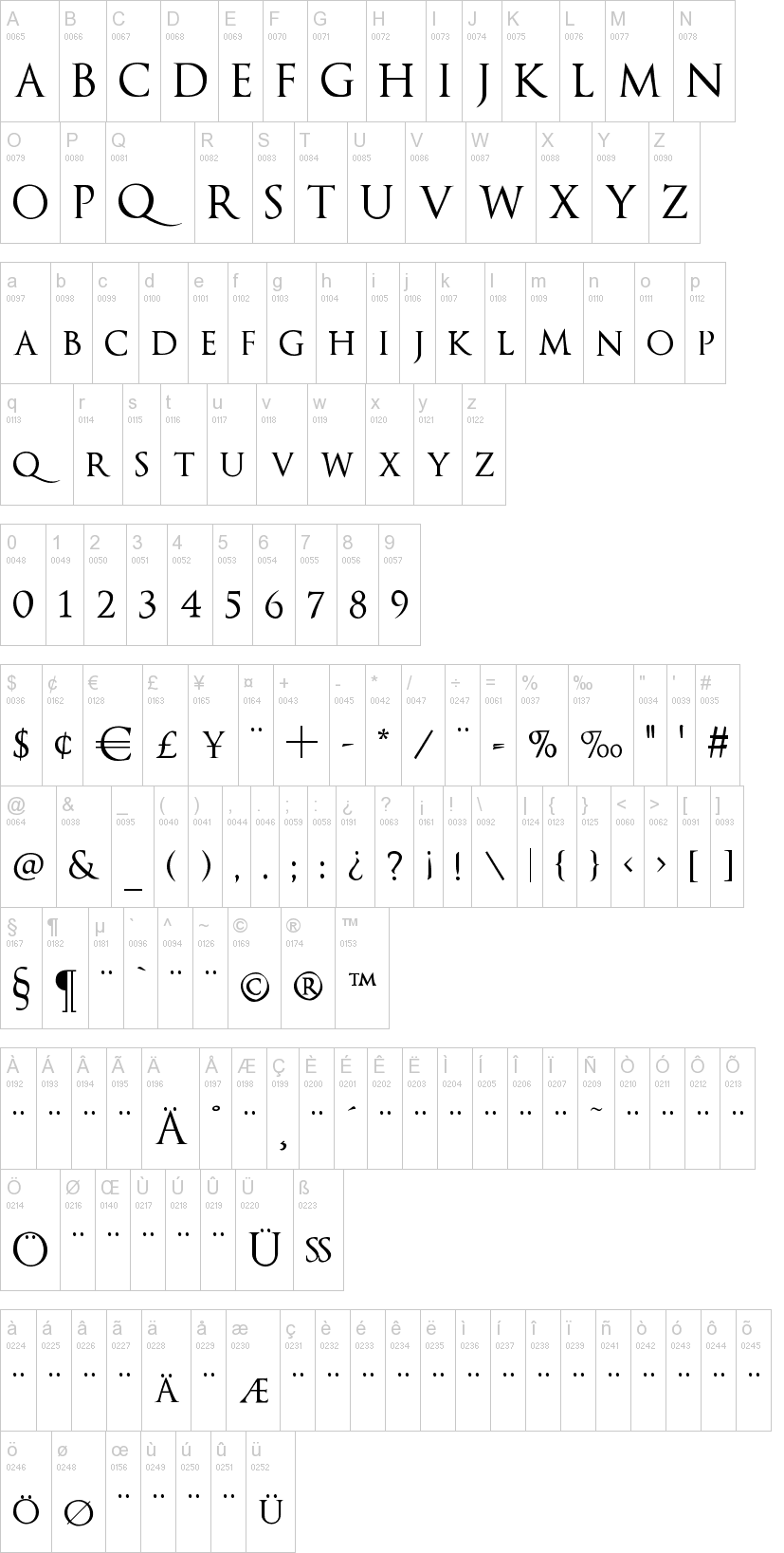 Optimus Princeps 字体字形表