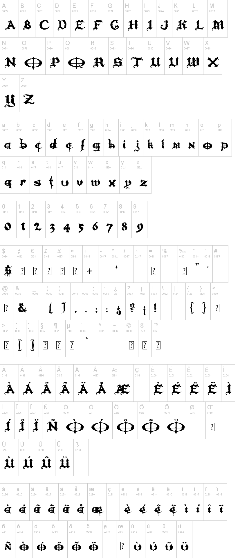 Ozzy II 字体字形表