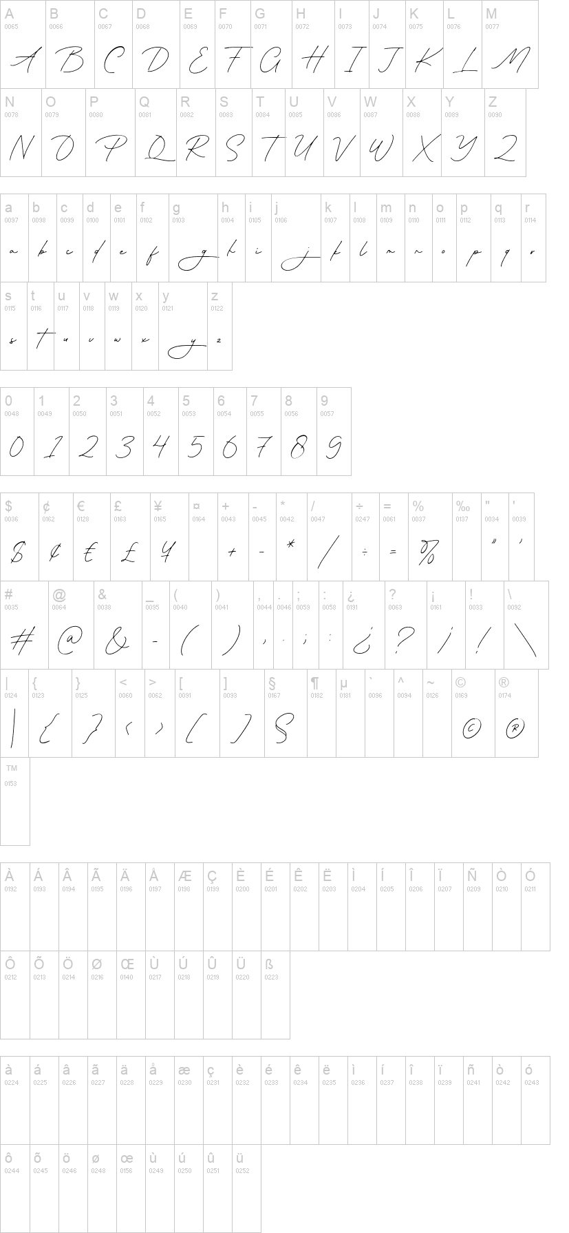 Paragraph 字体字形表