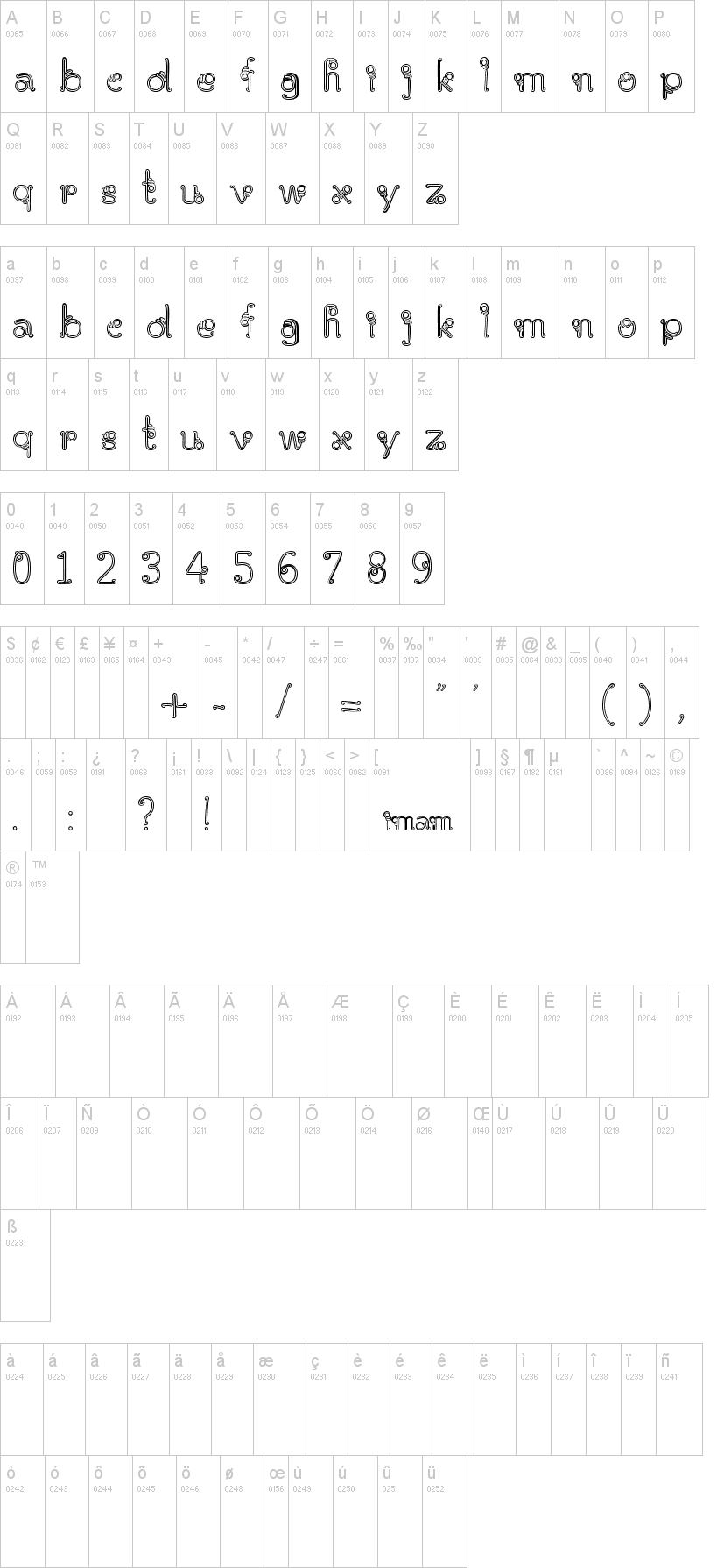 Parangrusak 字体字形表