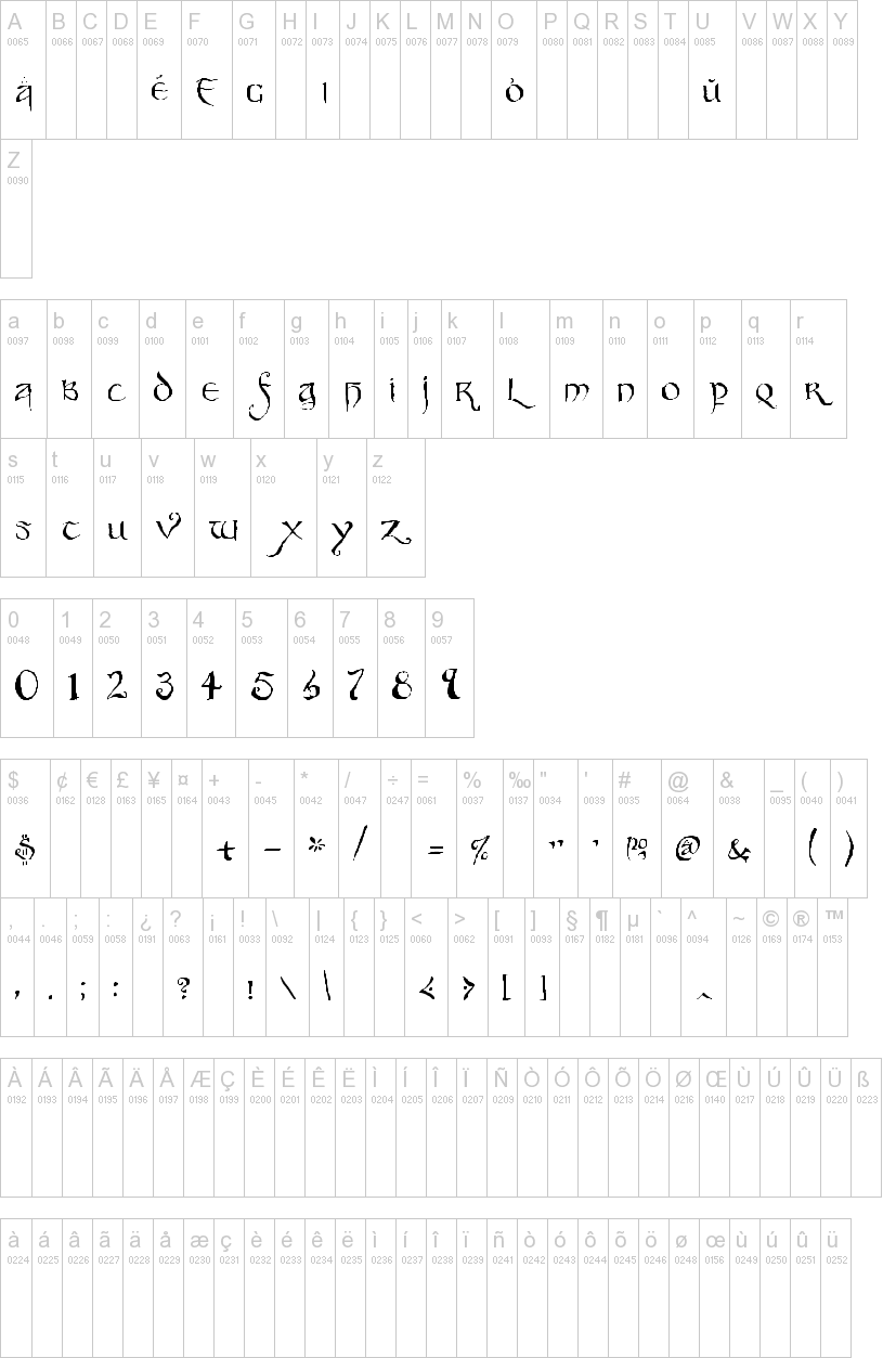 Party Business 字体字形表