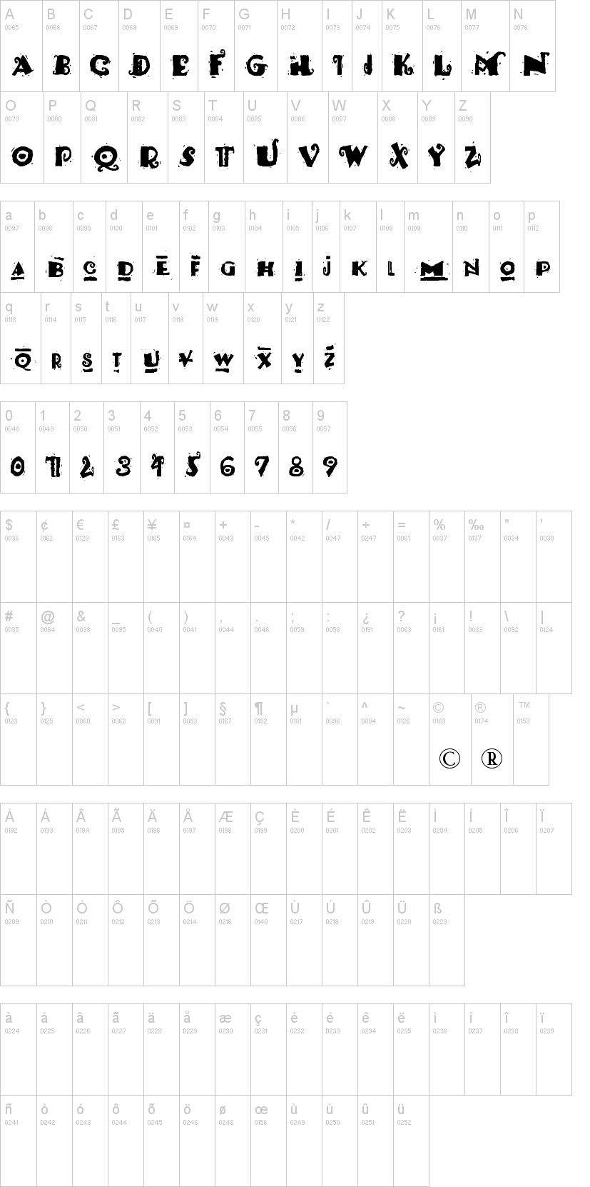 Pauls South Pacific 字体字形表