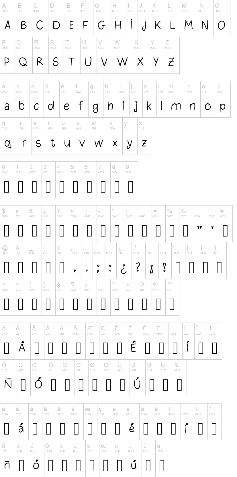 Pencil 字体字形表