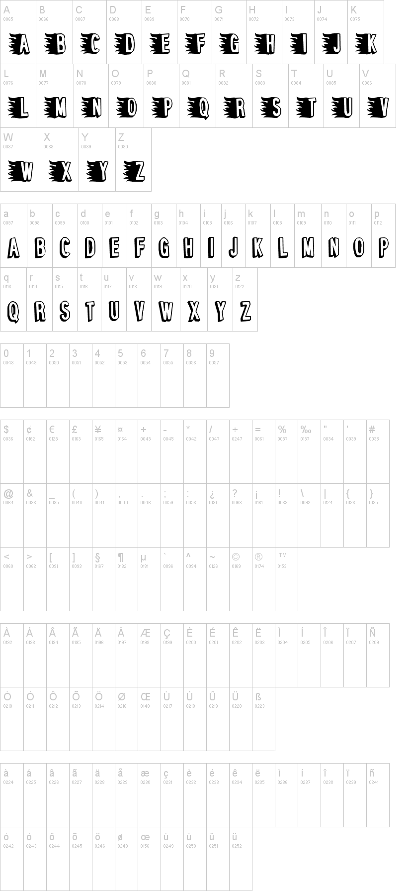 Pepperoni Pizza 字体字形表