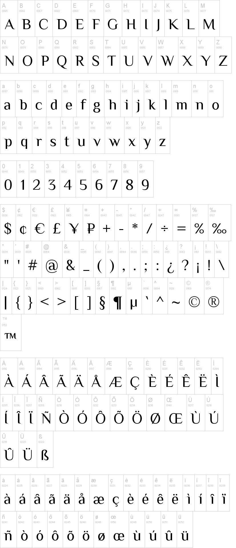 Philosopher 字体字形表