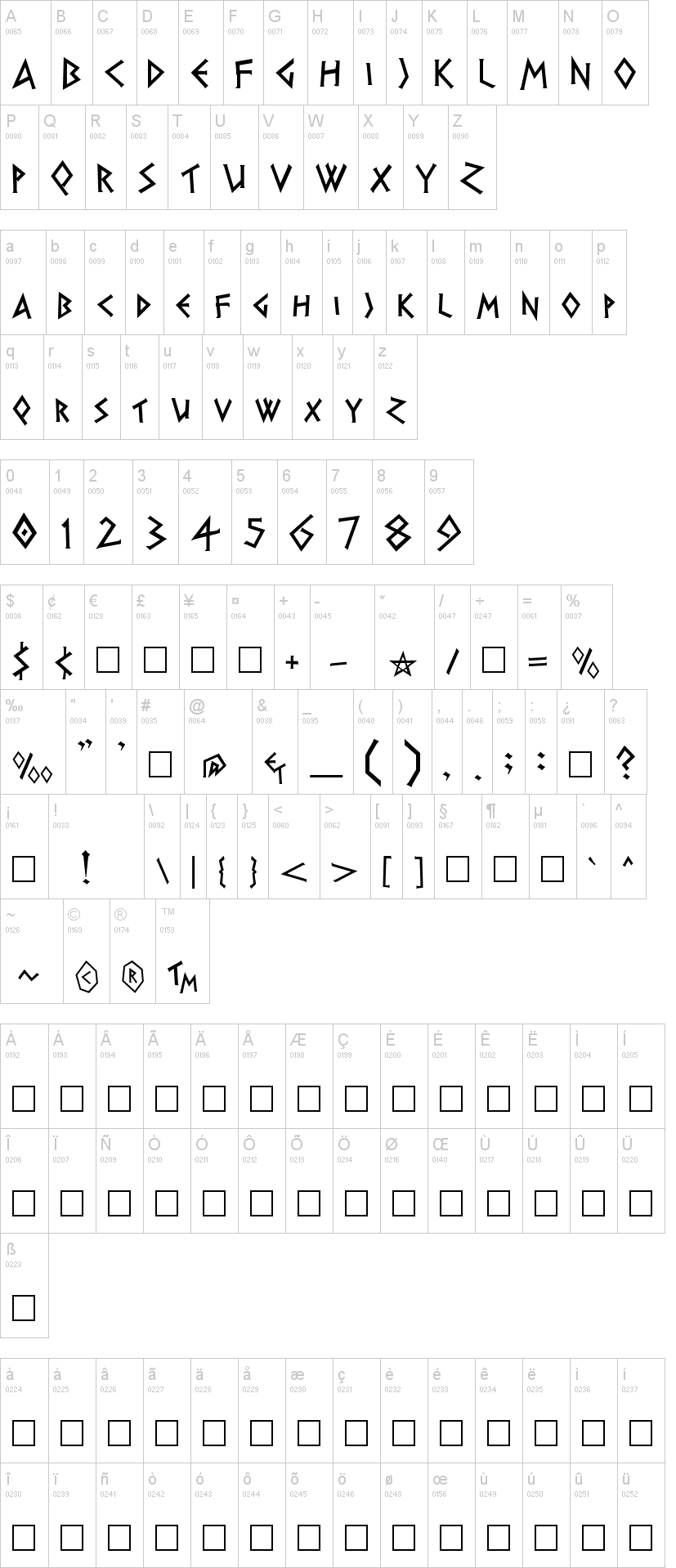 Pirho Herakles 字体字形表