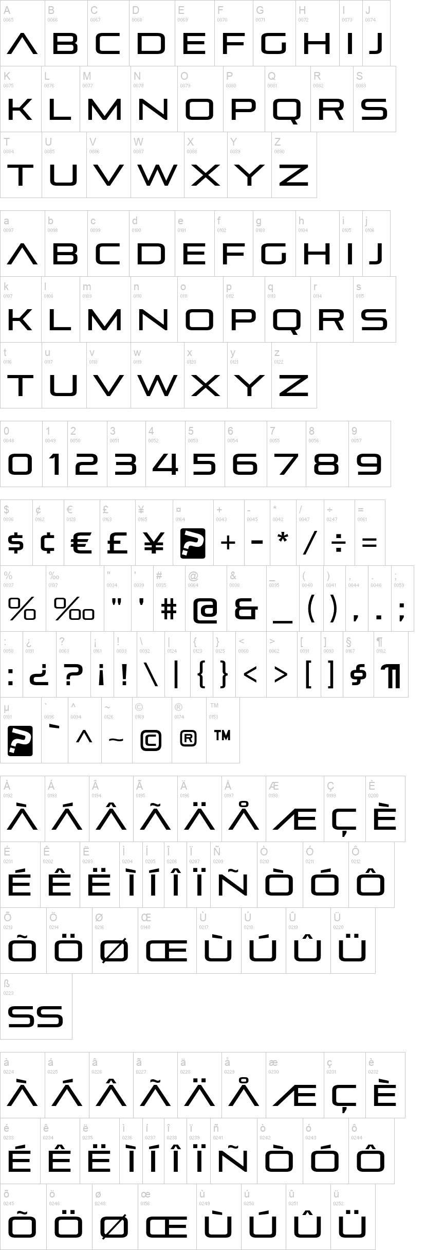 Pirulen 字体字形表