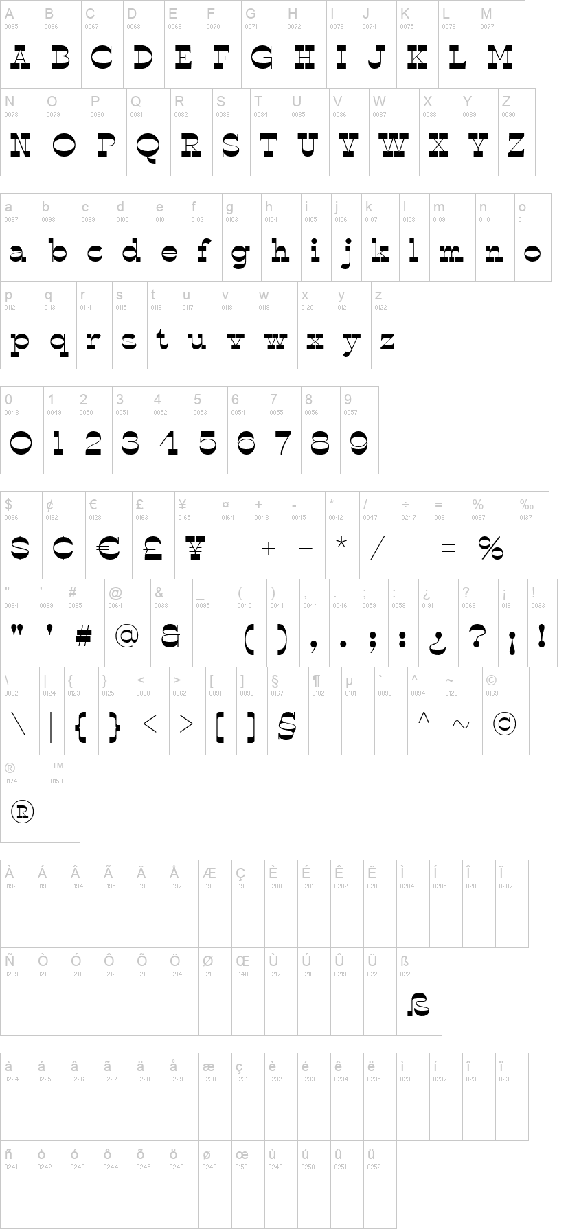 Polands 字体字形表