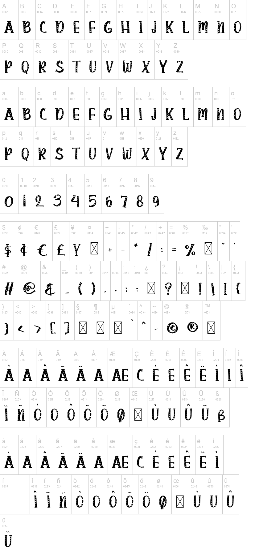 Polkadot 字体字形表