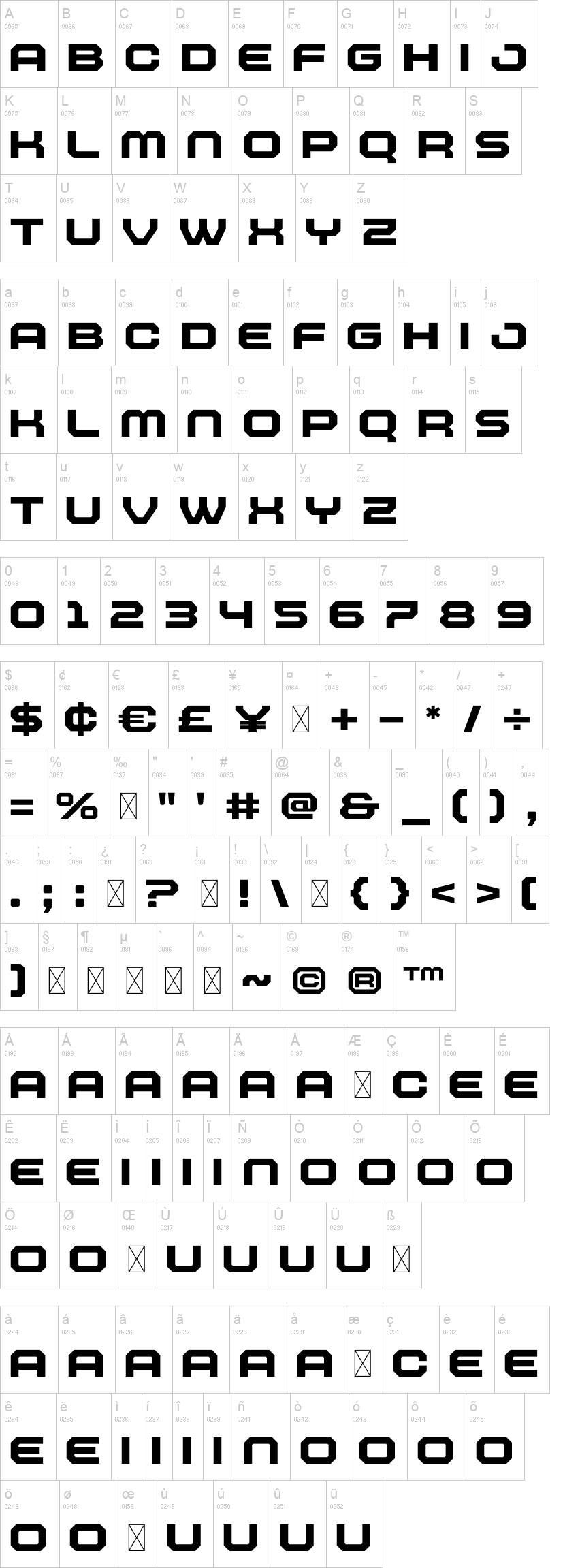 Powermax 字体字形表