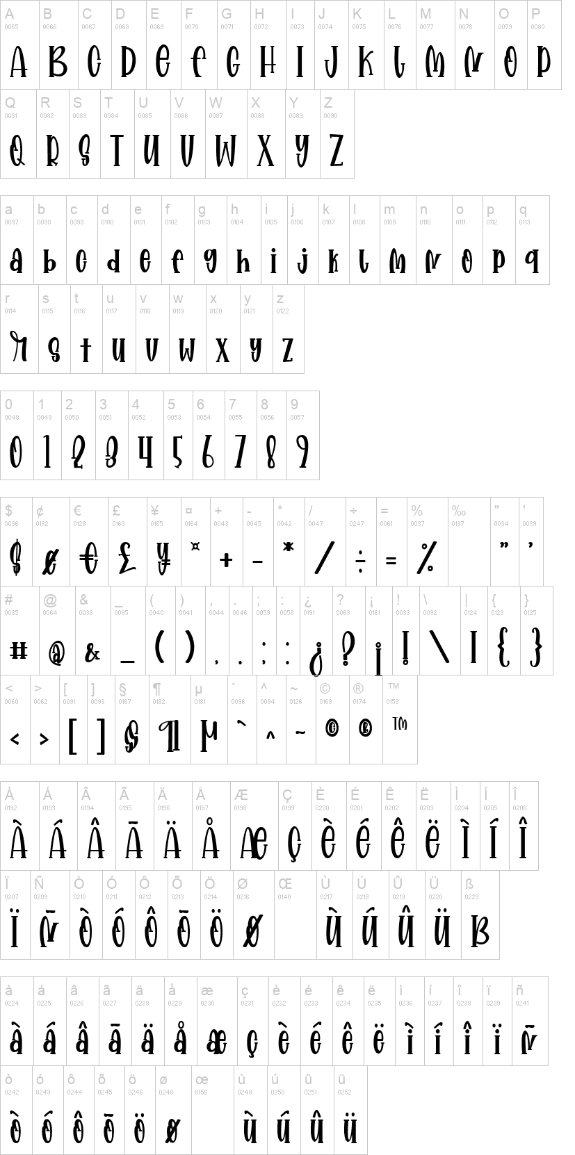 Prettysally 字体字形表