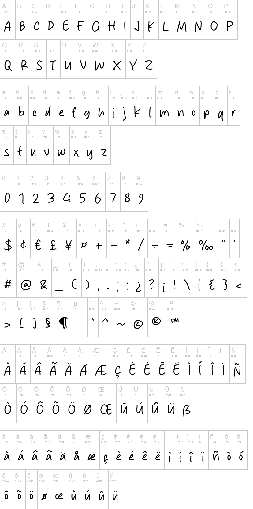 Privilege People 字体字形表