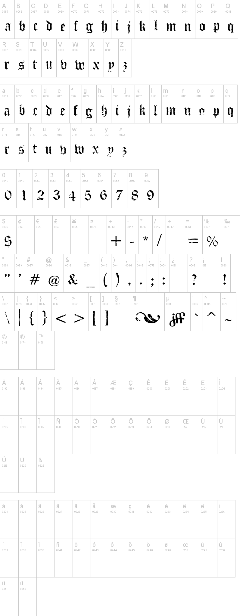 Puppeteer 字体字形表