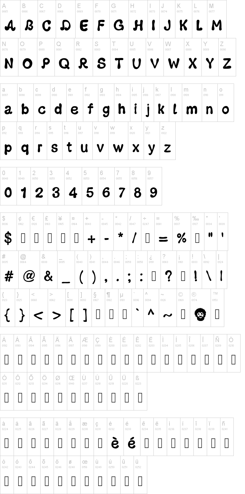 PW Groovy 字体字形表
