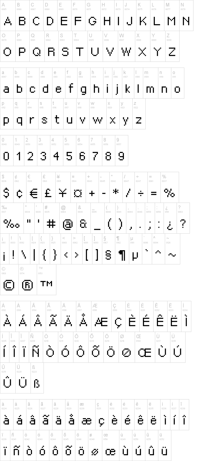 PX Sans Nouveaux 字体字形表