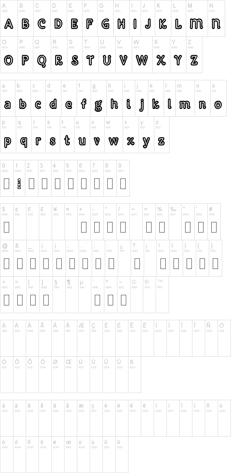 Pypats 字体字形表