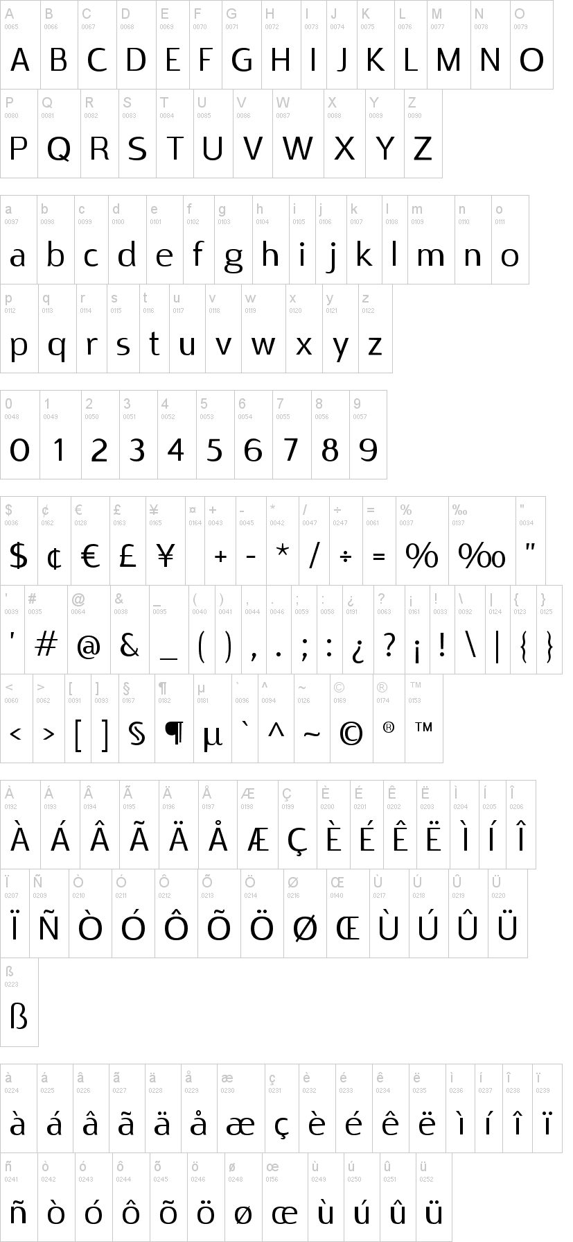 Rabelo 字体字形表