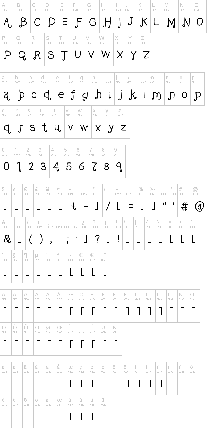 Ralph 字体字形表