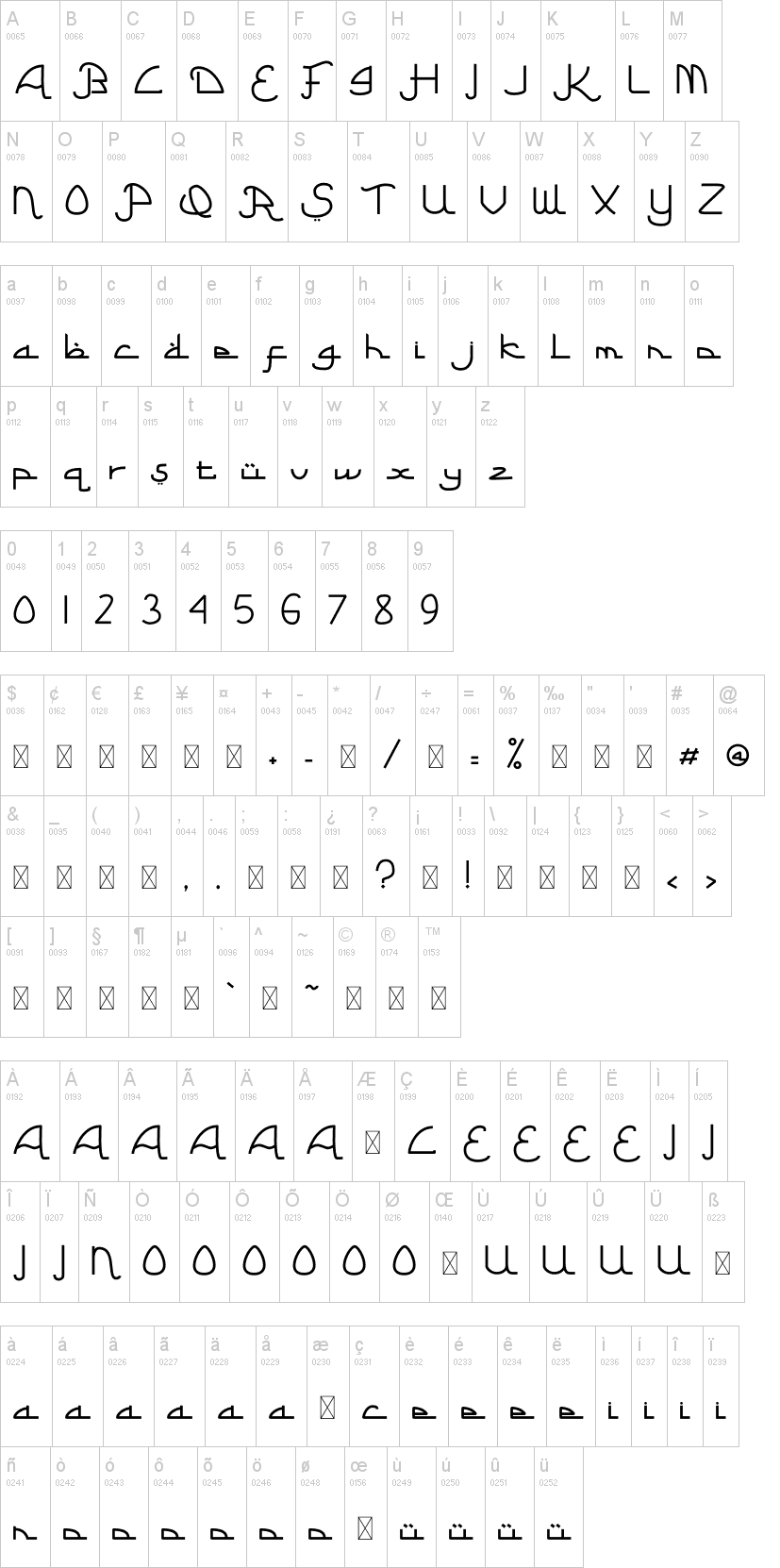 Ramadhan 字体字形表