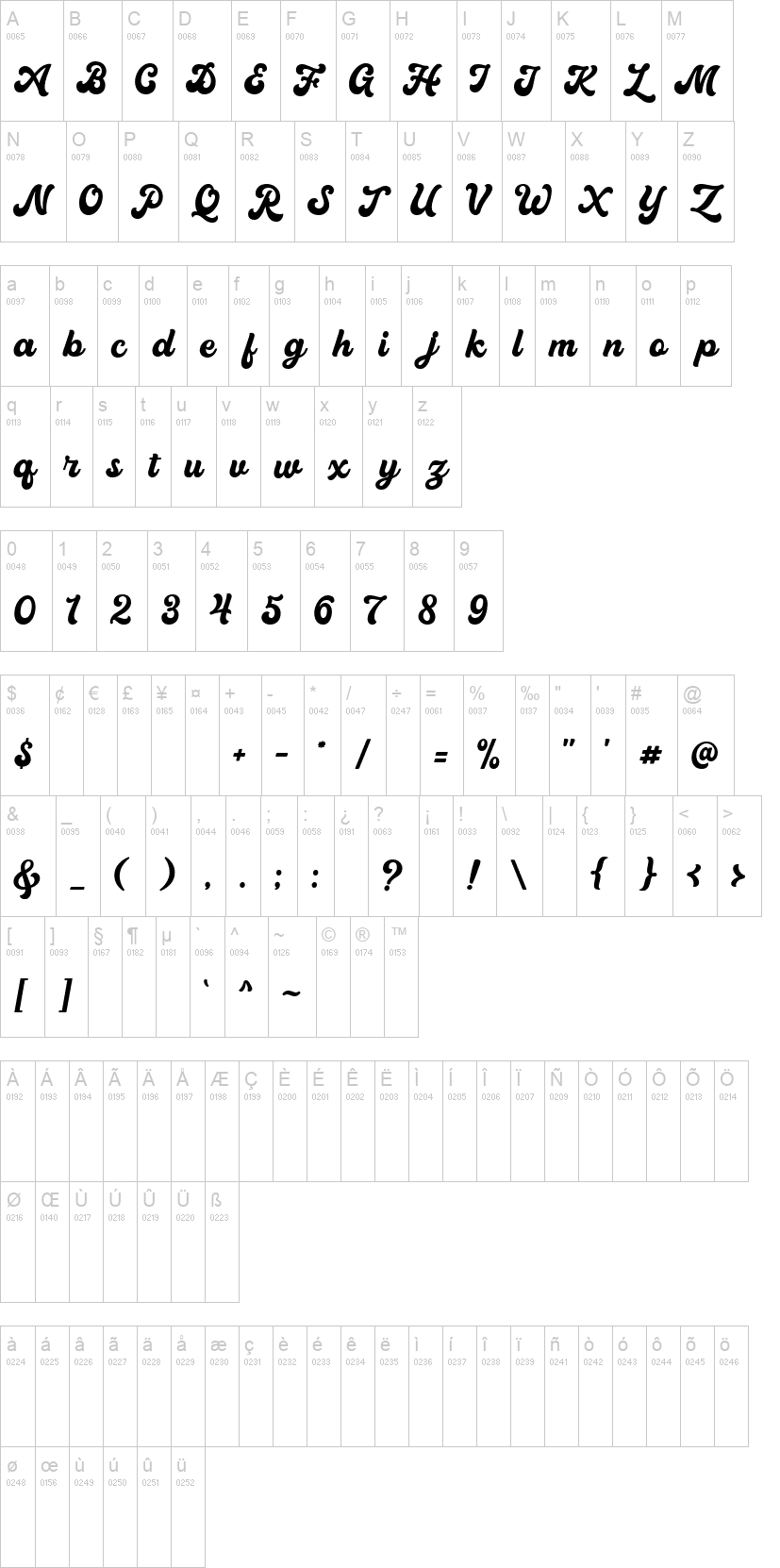 Ramdone Script 字体字形表